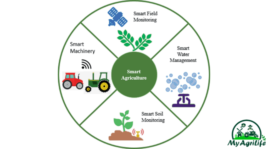 Agri in Blockchain Technology and ChatGP 