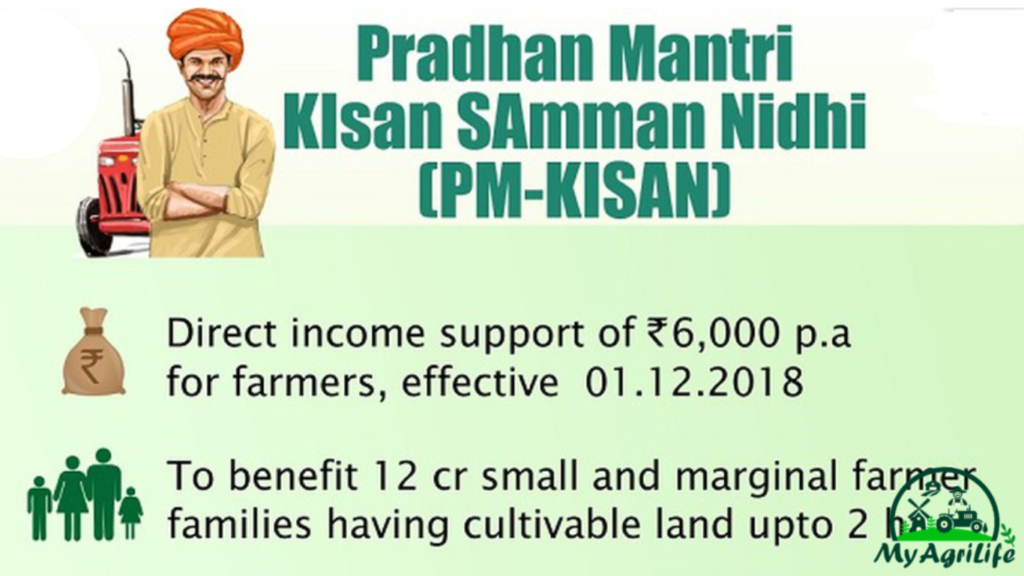 Pradhan Mantri Kisan Samman Nidhi (PM-KISAN)